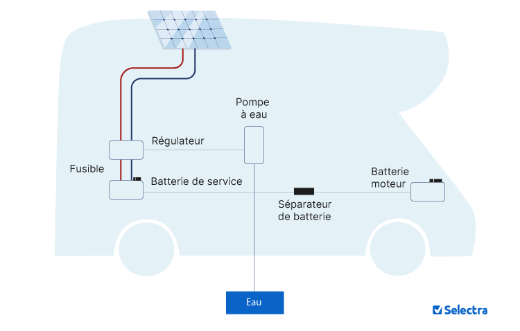installation-panneau-solaire-camping-car-1 comment installer panneau solaire pour camping car