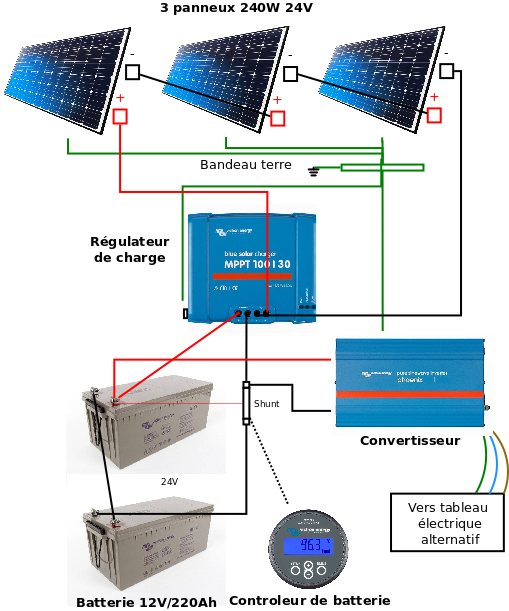 installation-panneaux-solaires-25 aide pour installation panneau solaire thermique