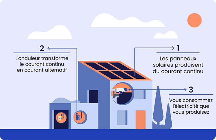 installation-panneaux-solaires Comment installer des panneaux solaires photovoltaïques efficacement