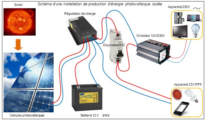 installation-photovoltaique-autonome Tout ce qu'il faut savoir sur l'installation photovoltaïque autonome