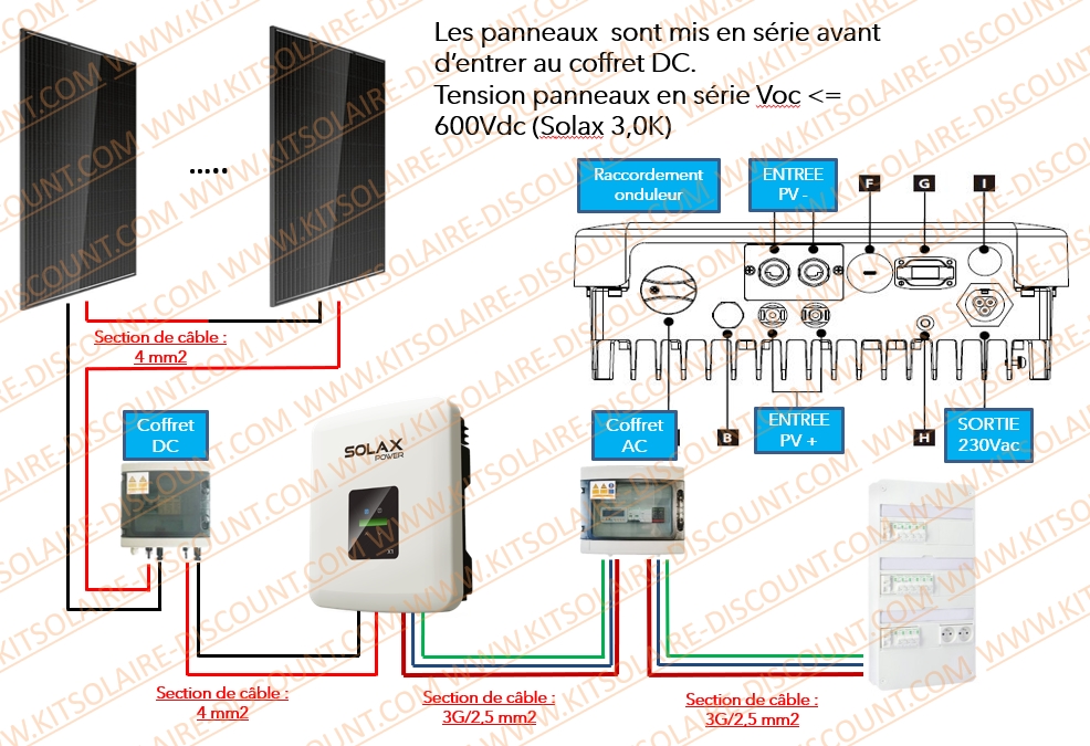 installer-kit-solaire-3 comment installer un kit panneau solaire