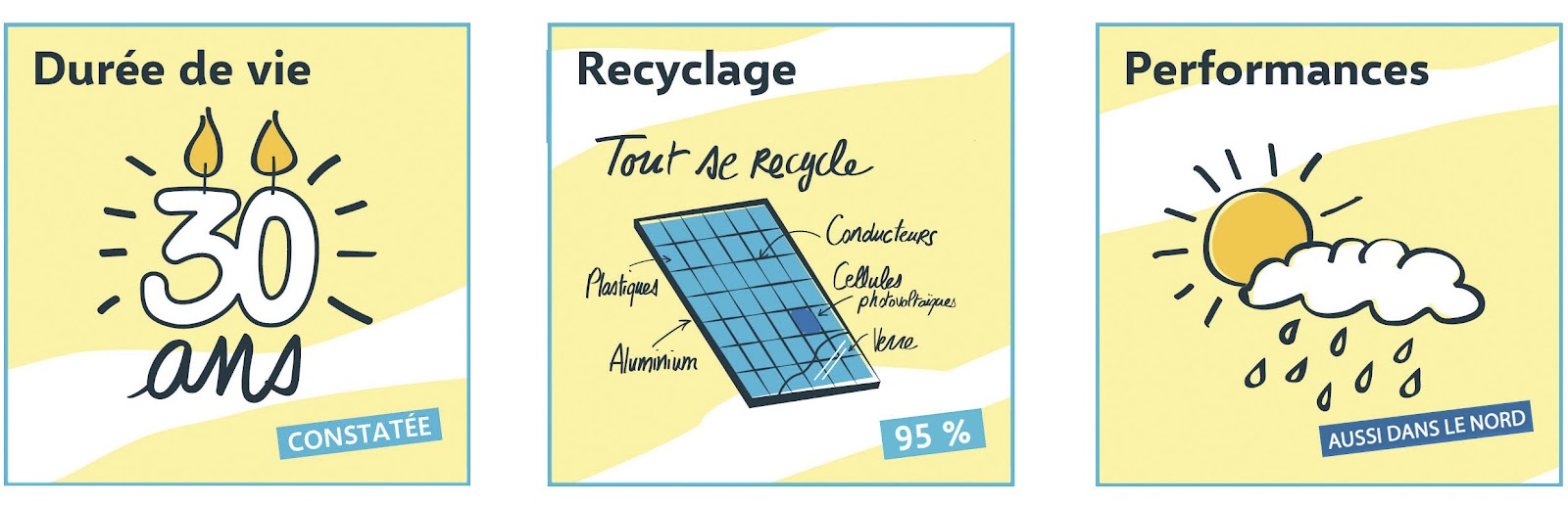 investissement-photovoltaique-24 Acheter une société photovoltaïque : un investissement d'avenir