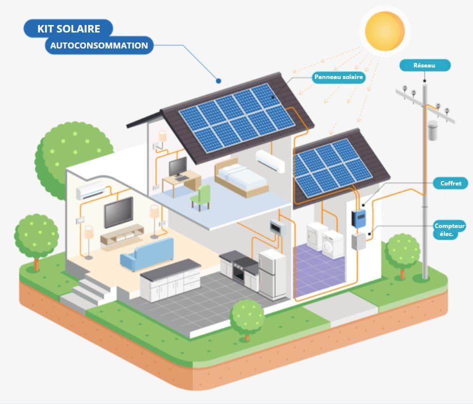 jardin-panneaux-solaires-4 Aménagez votre jardin avec des panneaux solaires économes en énergie