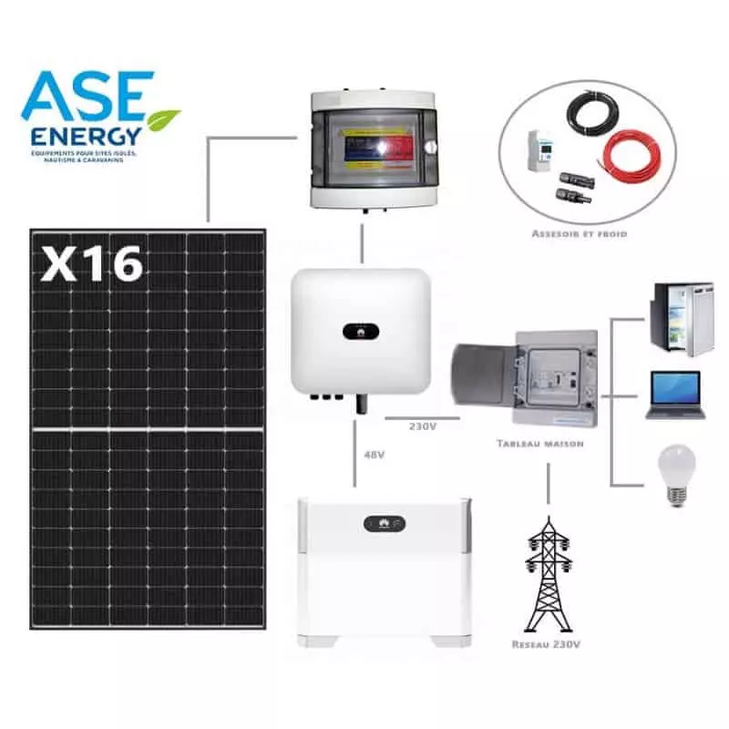kit-solaire-auto-consommation Optimisez votre auto-consommation avec un kit d'installation solaire