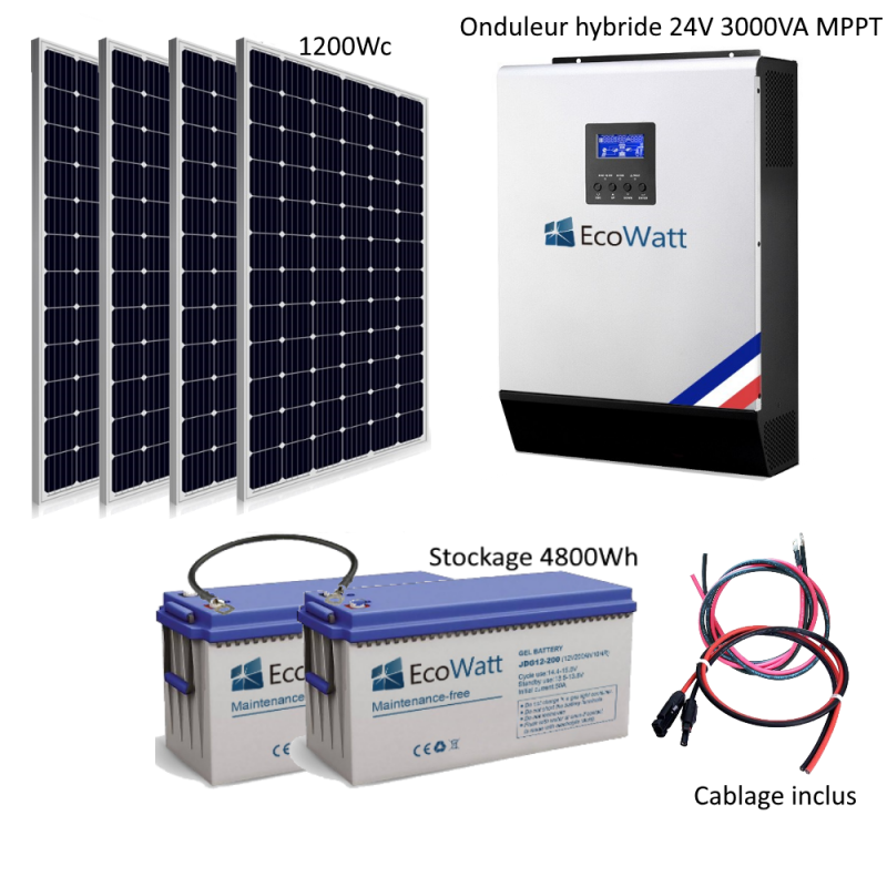 kits-solaires-5 Panneaux solaires en kit : investissez dans l'énergie renouvelable facilement
