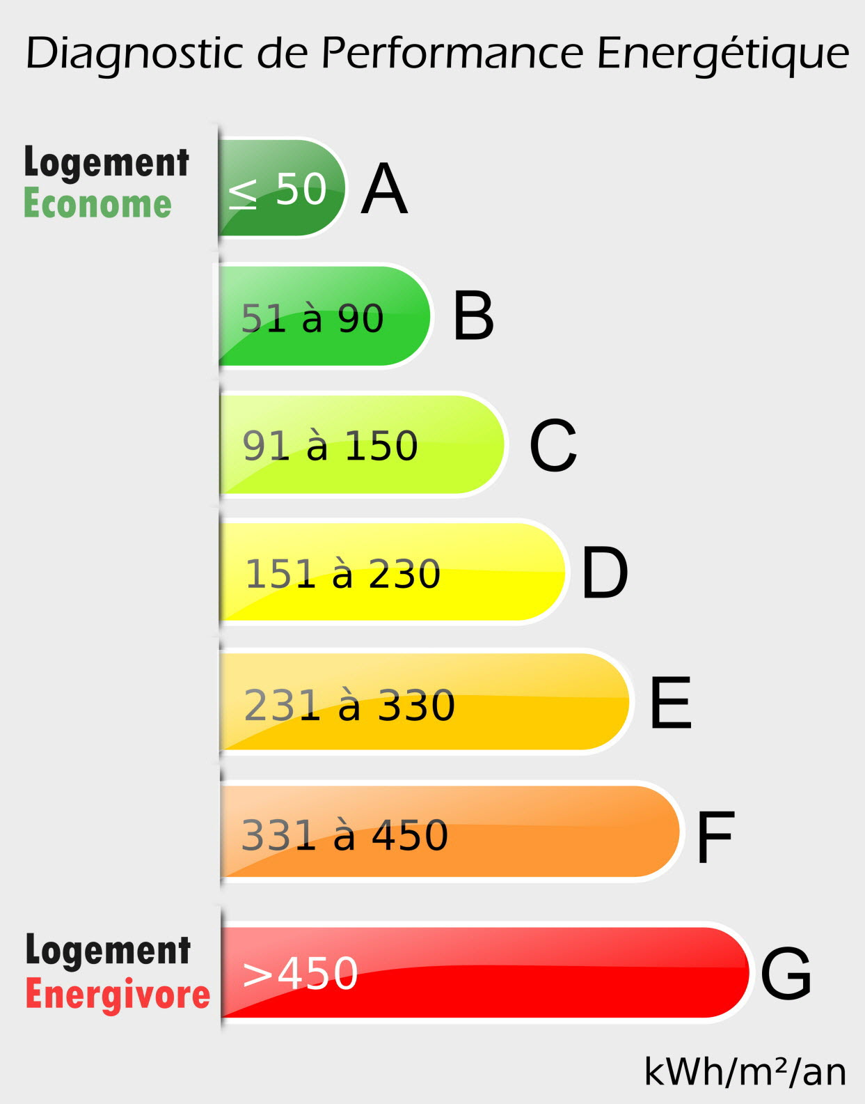 kwhm2 panneau solaire kwh par m2