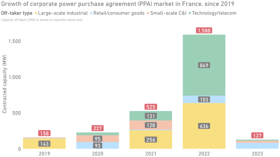 marche-electricite-solaire-1 Commercialisation de l'électricité solaire : un marché en pleine expansion