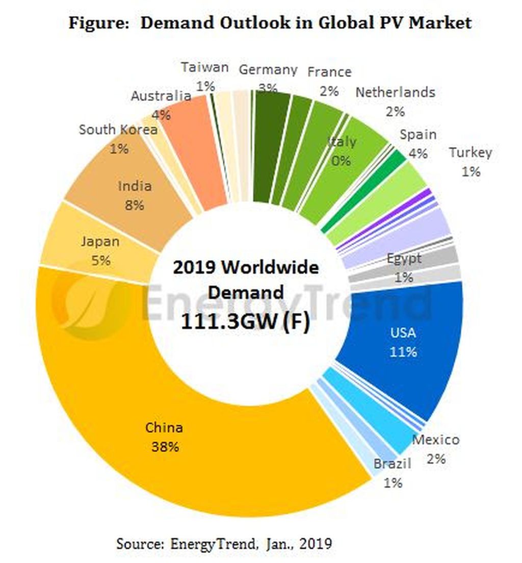 marche-electricite-solaire Commercialisation de l'électricité solaire : un marché en pleine expansion