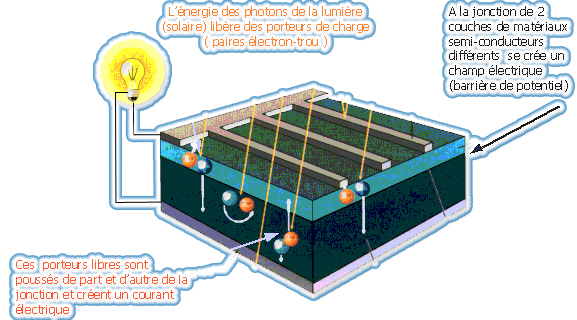 materiaux-panneaux-solaires-4 Les matériaux des panneaux solaires photovoltaïques : un guide complet