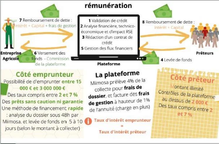 methodes-de-financement-2 Les différentes méthodes de financement disponibles