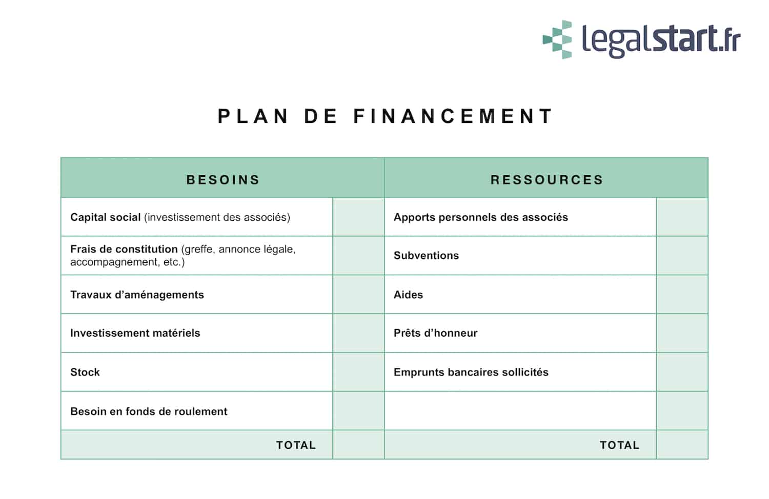 methodes-de-financement-3 Les différentes méthodes de financement disponibles