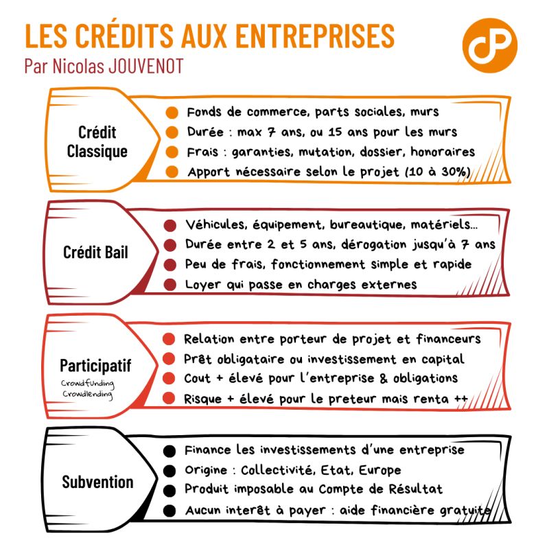 methodes-de-financement-4 Les différentes méthodes de financement disponibles