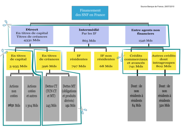 methodes-de-financement Les différentes méthodes de financement disponibles