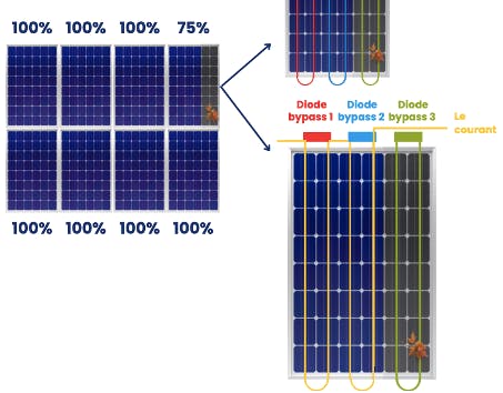 micro-onduleur-solaire-4 Le panneau solaire micro onduleur intégré : une solution innovante pour votre énergie