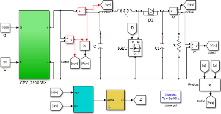 modelisation-panneaux-solaires-avec-matlab-et-simulink Comment utiliser matlab et simulink pour modéliser des panneaux solaires photovoltaïques : guide pour étudiants