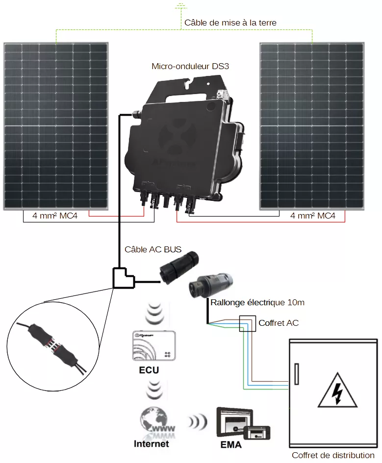 découvrez l'efficacité des onduleurs photovoltaïques, essentiels pour optimiser la conversion de l'énergie solaire en électricité. apprenez comment ces dispositifs innovants maximisent la performance de vos installations solaires et contribuent à une consommation énergétique durable.