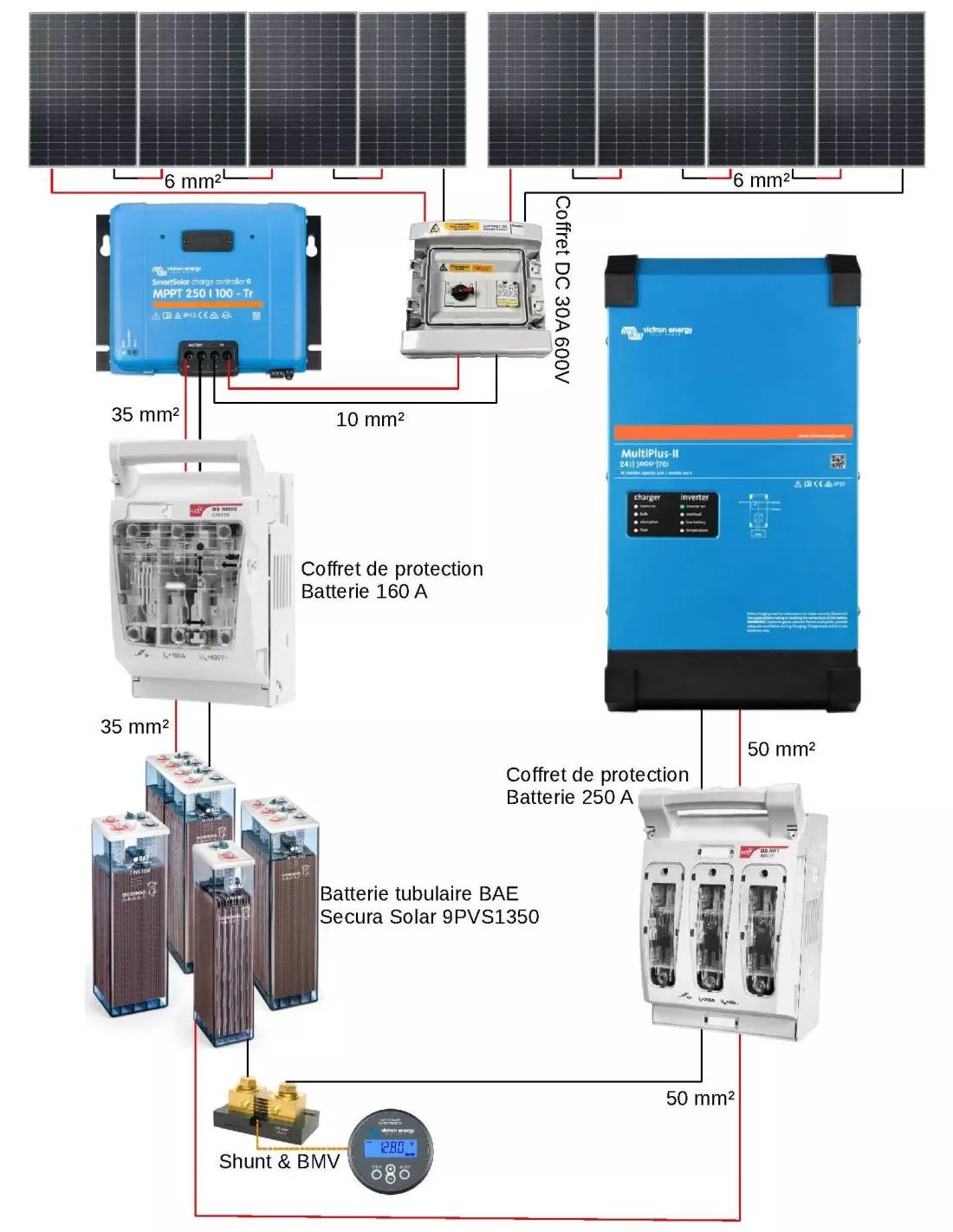onduleur-photovoltaique L'onduleur photovoltaïque : clé de votre efficacité énergétique