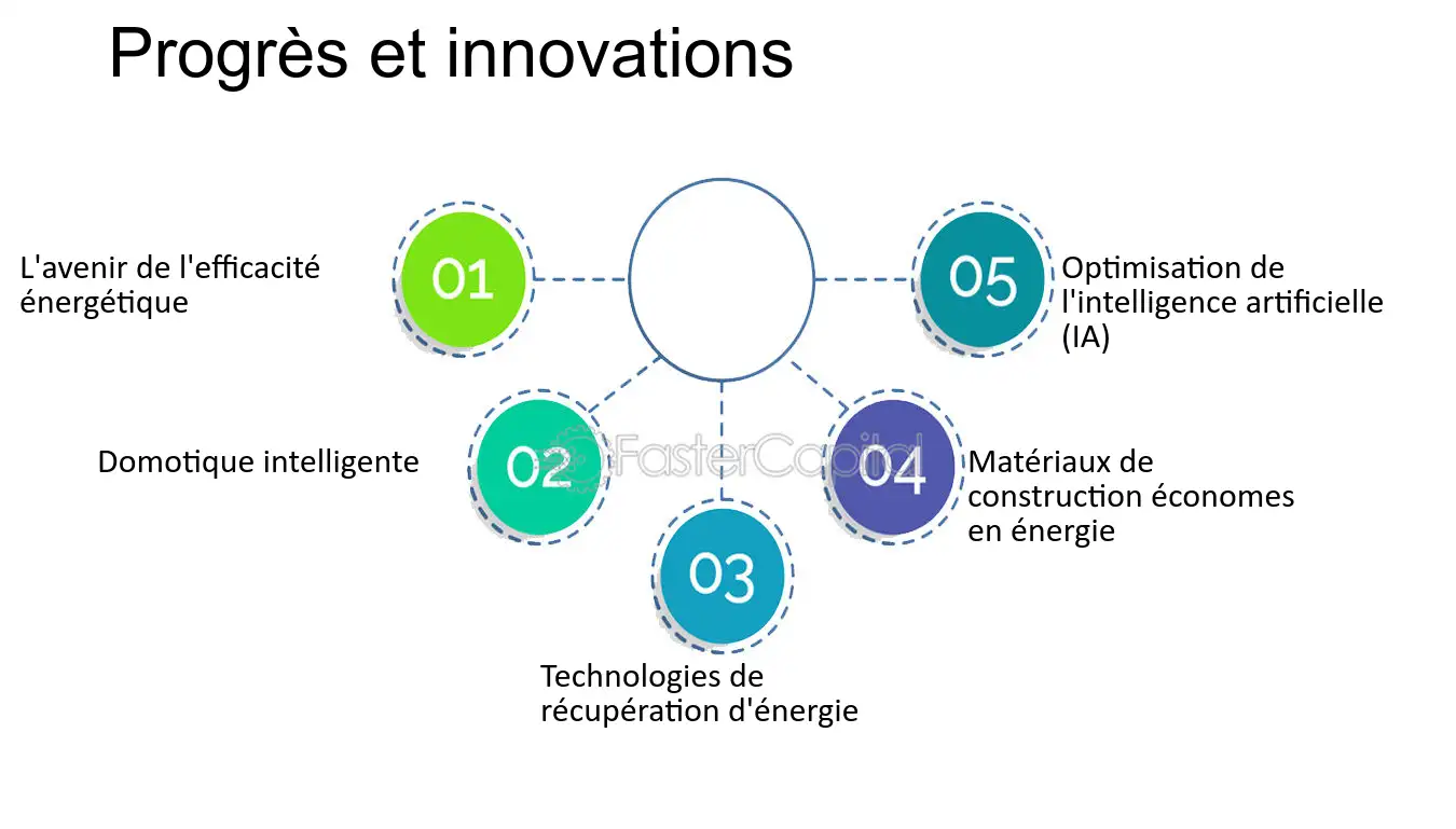 optimisation-energie Comprendre la saturation solaire pour optimiser vos investissements en énergie