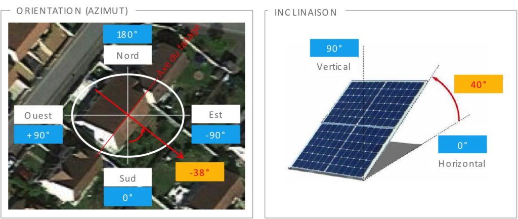 optimisation-exposition-panneaux-photovoltaiques Plan de vue aérienne pour optimiser l'efficacité d'exposition solaire des panneaux photovoltaïques