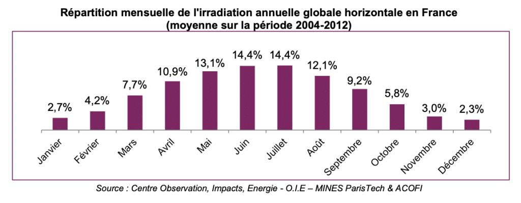 optimisation-panneaux-solaires Tout savoir sur les cellules solaires pour optimiser votre panneau photovoltaïque