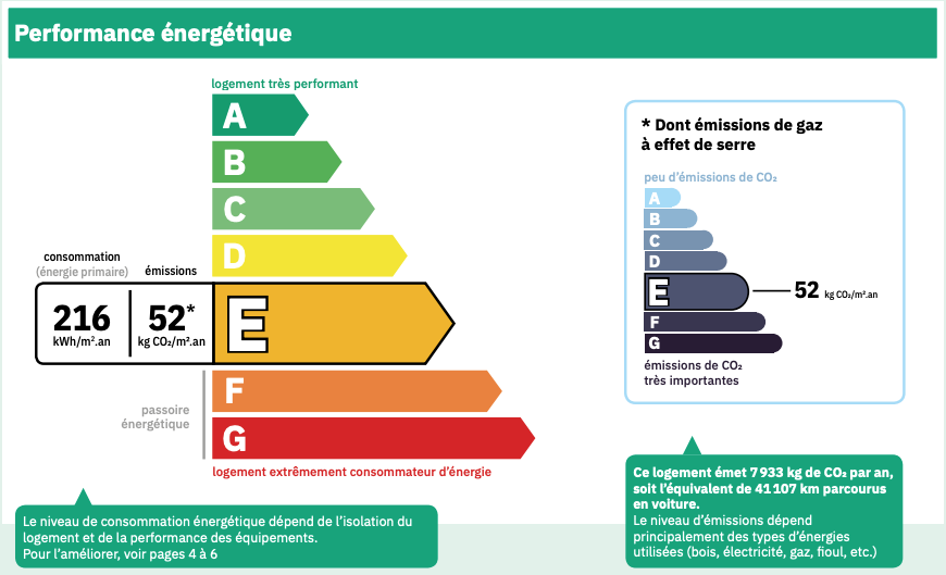 optimiser-energie-1 Panneau électrique : optimiser la gestion de votre énergie