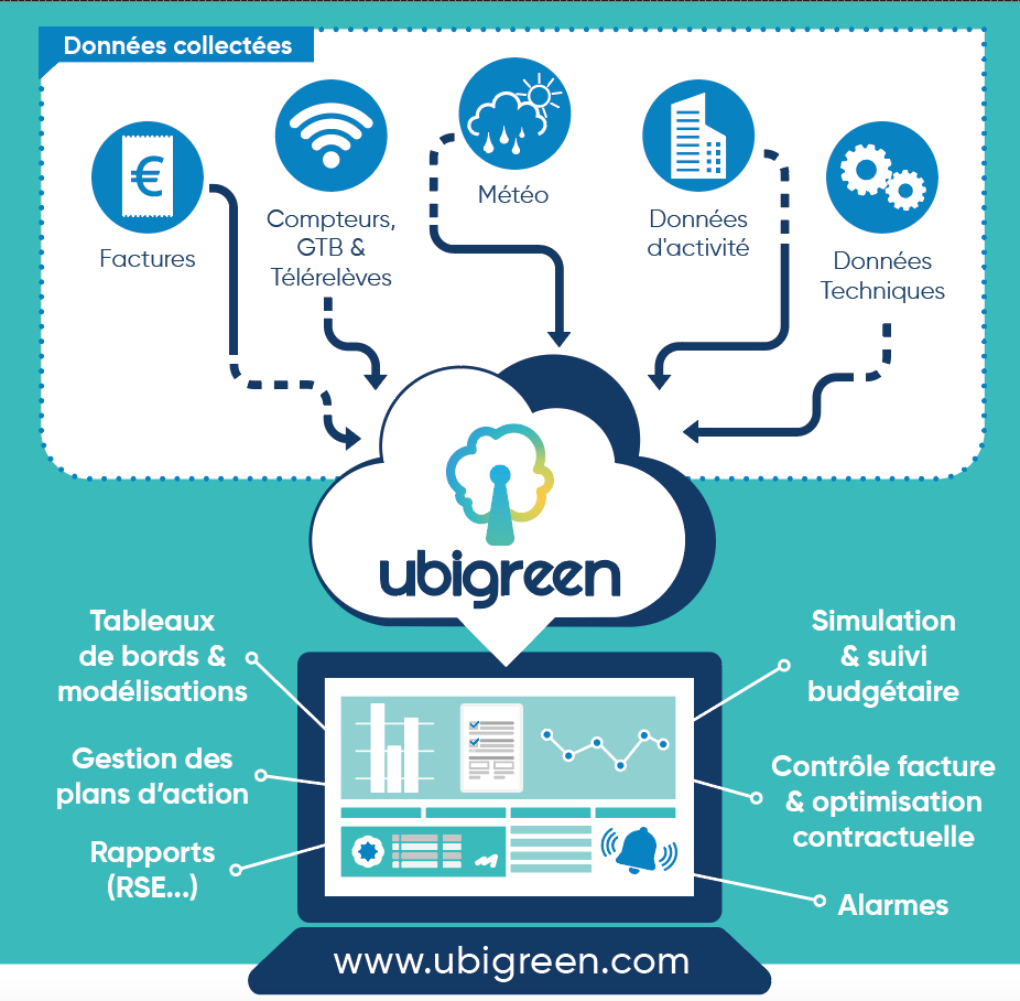 optimiser-gestion-energetique-projets Bim énergie : optimiser la gestion énergétique de vos projets