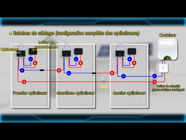 optimiser-panneaux-solaires-220v Comment optimiser votre consommation d'énergie avec un panneau solaire à brancher sur prise 220v