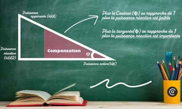optimisez-facture-energie-1 Auto consommation : optimisez votre facture d'énergie