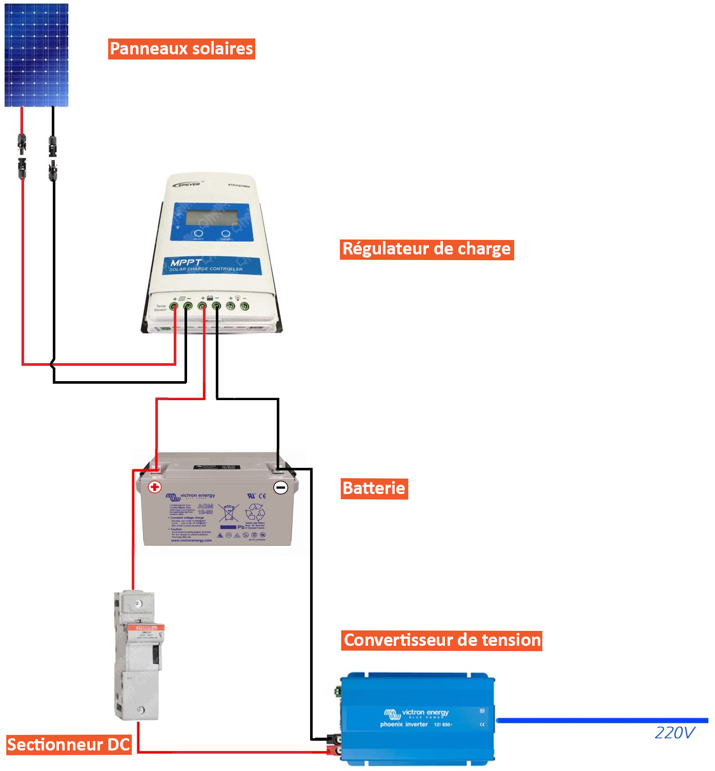 découvrez comment réaliser le branchement d'un panneau solaire de manière simple et efficace. suivez nos conseils pratiques pour optimiser votre installation solaire et profiter d'une énergie renouvelable, tout en réduisant vos factures d'électricité.