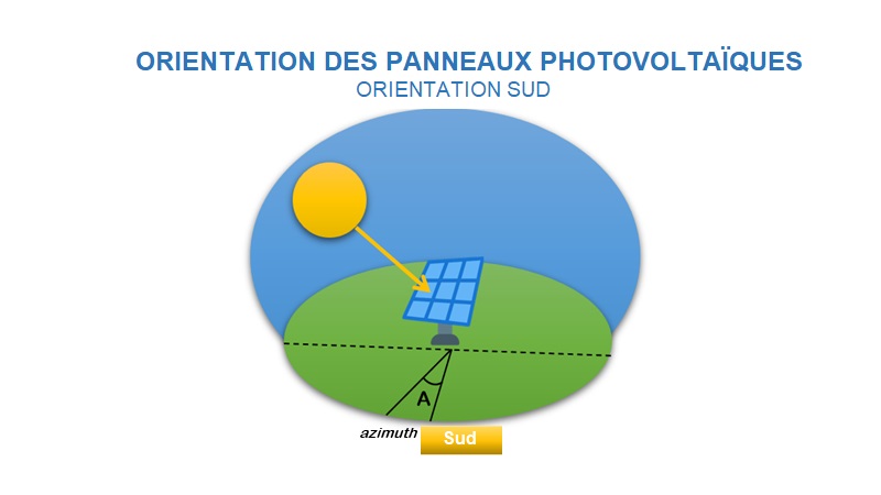 orientation-panneau-solaire-3 calcul orientation panneau solaire