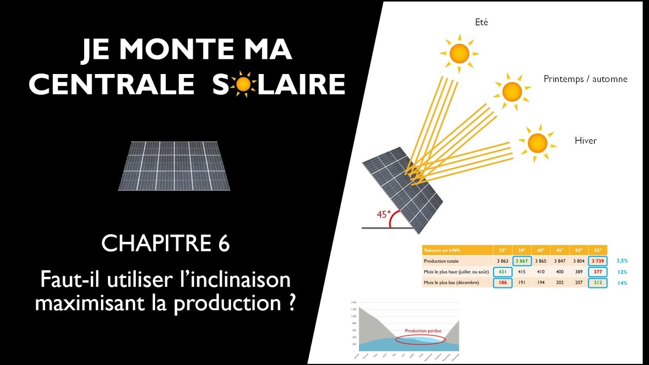 orientation-panneaux-solaires-3 orientation panneau solaire photovoltaïque