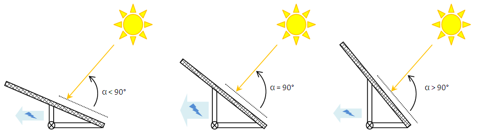 orientation-panneaux-solaires-6 Quelles sont les meilleures pratiques pour l'orientation des panneaux solaires ?