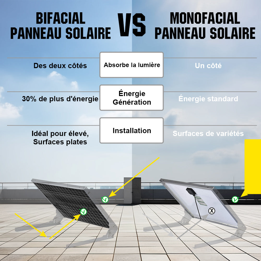 panneau-bifacial-1 panneau solaire bifacial