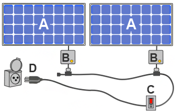 panneau-photovoltaique-plug-and-play Pourquoi opter pour un panneau photovoltaïque plug and play ?