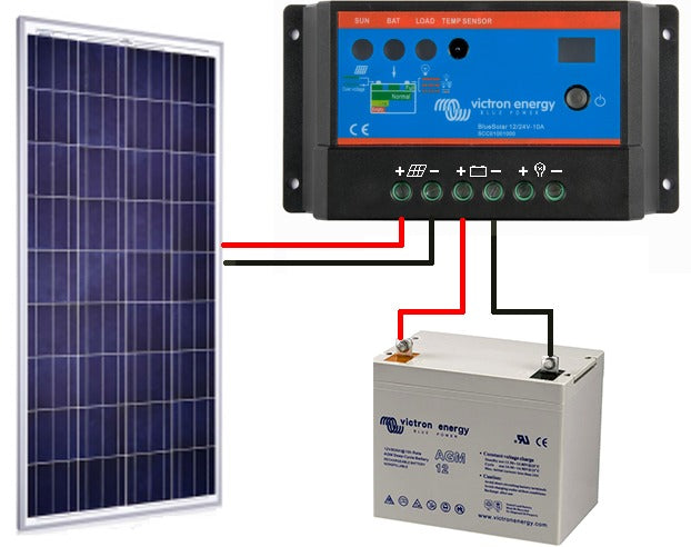 panneau-solaire-12v-camping-car-3 panneau solaire 12 volts pour camping car