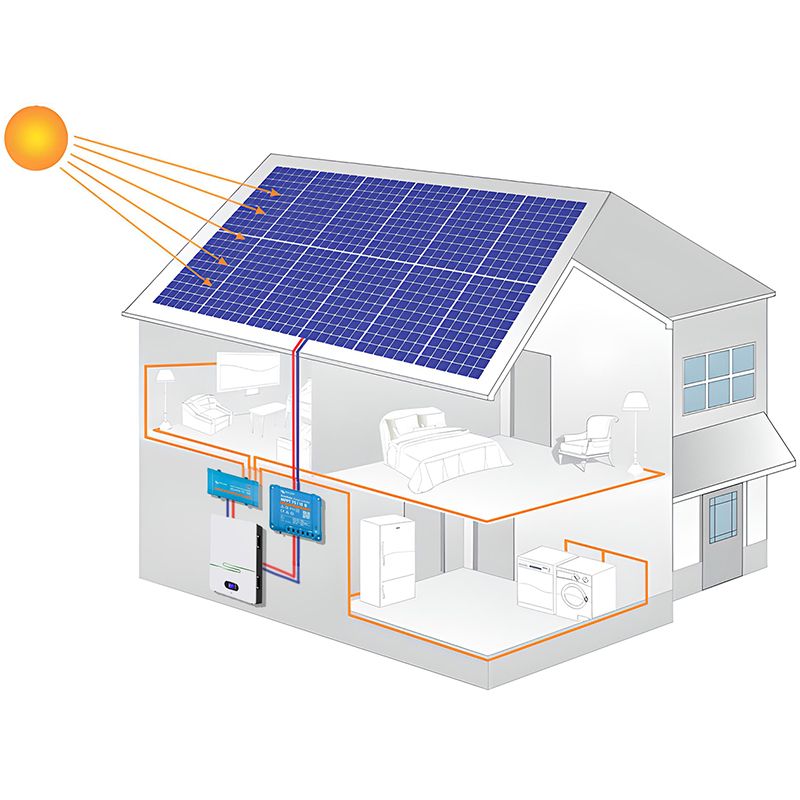 panneau-solaire-48v panneau solaire 48v
