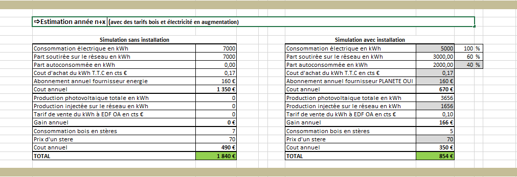 découvrez notre guide complet sur les avis concernant les panneaux aérothermiques. évaluez les performances, les avantages et les inconvénients de cette technologie écoresponsable pour le chauffage et la production d'eau chaude. faites le meilleur choix pour votre confort et votre budget.