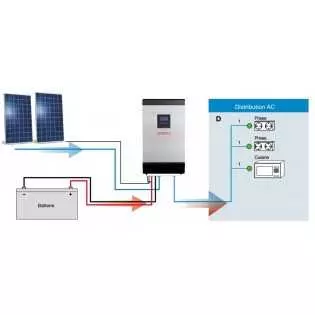 panneau-solaire-autonome-14 L'énergie autonome : les avantages du panneau solaire indépendant