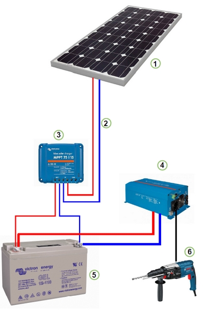 panneau-solaire-autonome-31 installation panneau solaire autonome