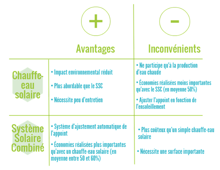 panneau-solaire-avantages-4 Installer un panneau solaire pour alimenter votre prise électrique : avantages et conseils