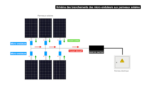 panneau-solaire-avec-micro-onduleur panneau solaire avec micro onduleur intégré