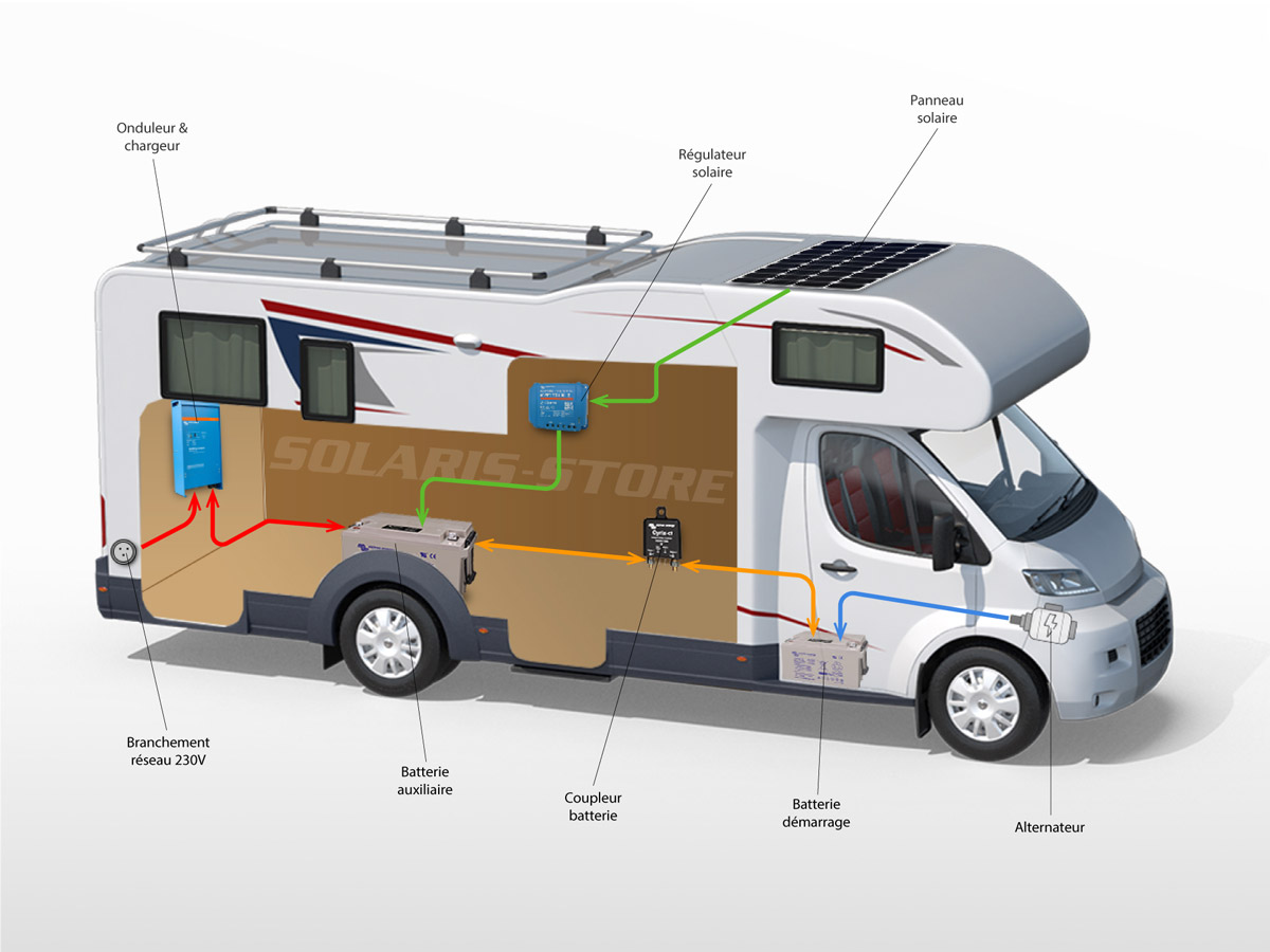 panneau-solaire-camping-car-45 panneau solaire sur camping car