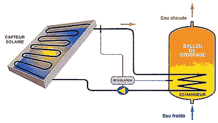 panneau-solaire-chauffe-eau panneau solaire pour chauffe eau