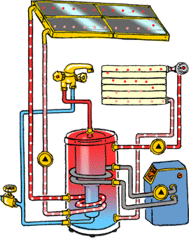 panneau-solaire-eau-chaude panneau solaire pour ballon d'eau chaude