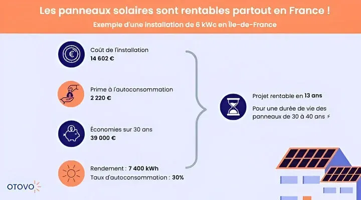 panneau-solaire-economique Panneau solaire au sol : une solution économique pour les particuliers
