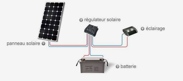 panneau-solaire-frigo-camping-car panneau solaire pour frigo camping-car