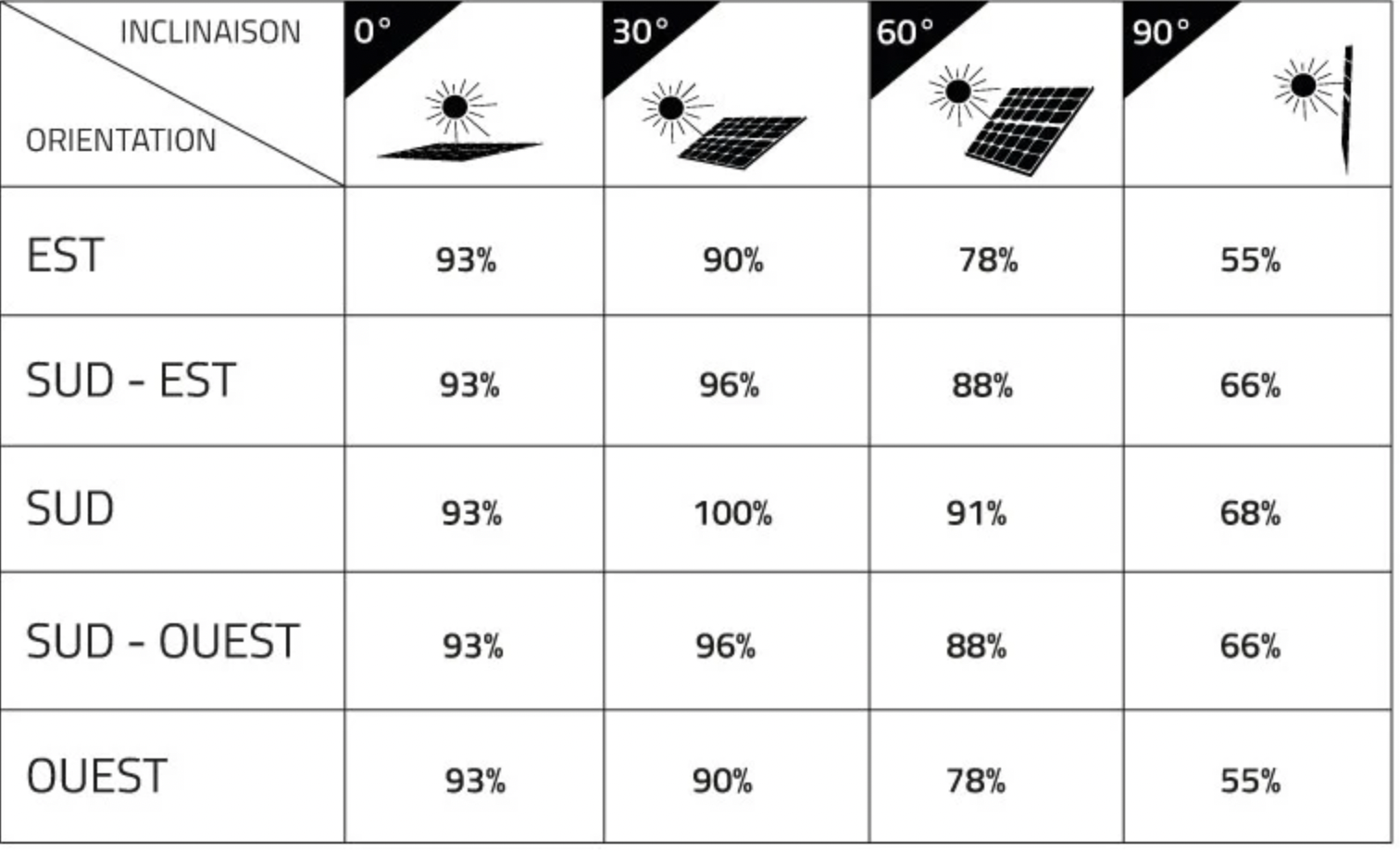 panneau-solaire-ideal Trouvez le panneau solaire idéal pour réduire vos factures d'énergie