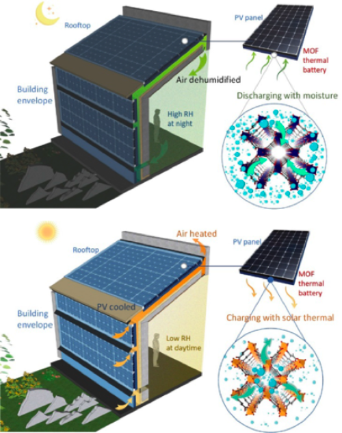 panneau-solaire-nano panneau solaire nanotechnologie