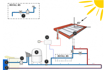 panneau-solaire-piscine-1 panneau solaire thermique pour piscine