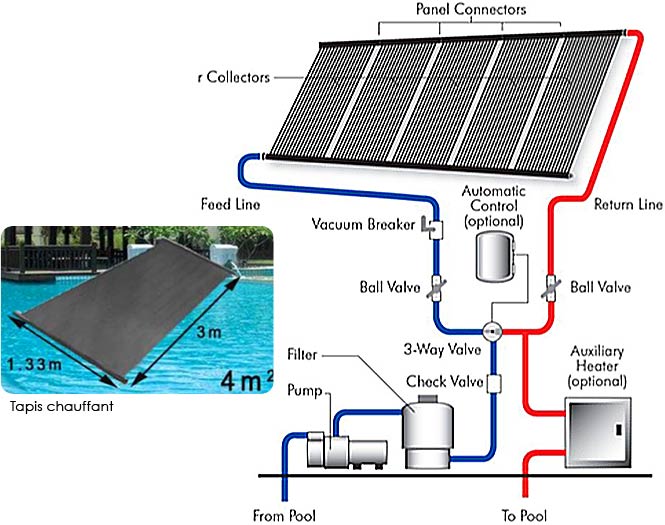 panneau-solaire-piscine-18 panneau solaire moteur abri piscine